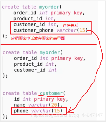数据库(MySQL)基础快速入门！