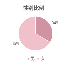 性别比例