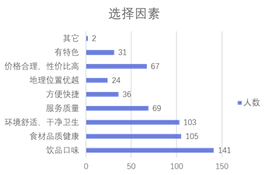 选择因素