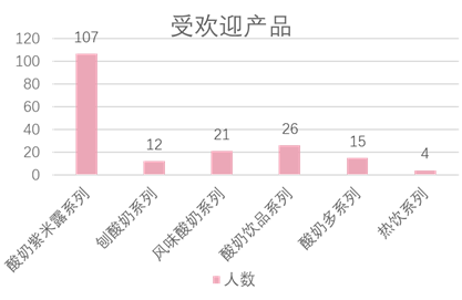 受欢迎产品