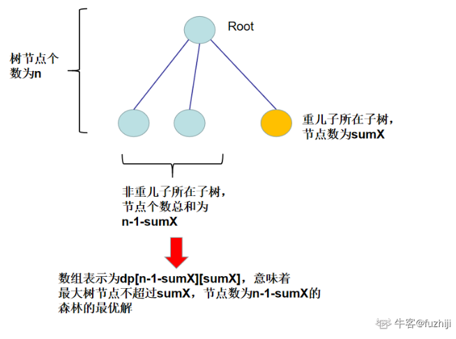 【每日一题】7月13日题目精讲—Kingdom