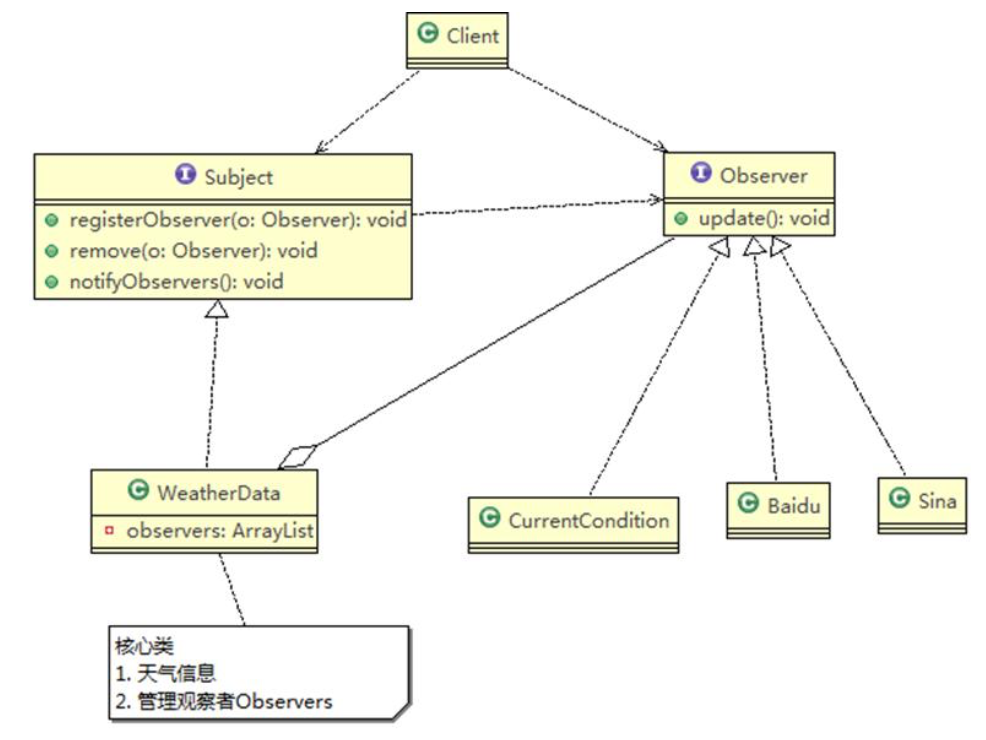 Observer перевод. Observer перевод. Паттерн observer наблюдатель. Observer перевод. Observer паттерн.