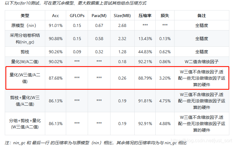 TWN在Cifar10上的测试结果