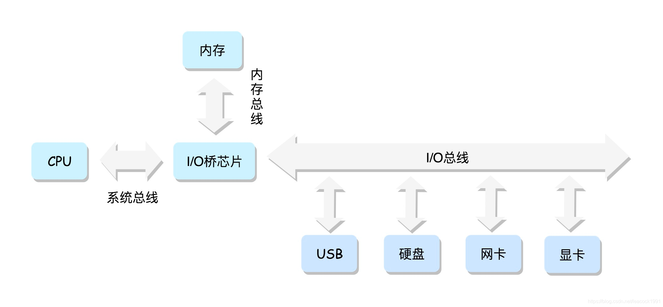 图片来自极客时间趣谈linux操作系统