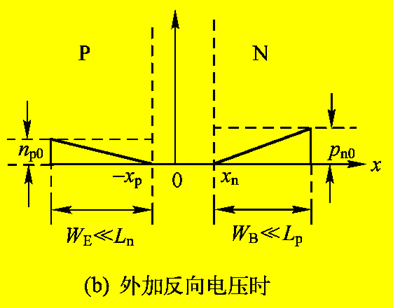 学习笔记（5）：《微电子器件》陈星弼（第四版）第2章 PN结