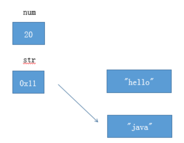 Java String字符串类型导致内存溢出的分析和解决方案 （使用string += 为什么会导致内存占用过高？）