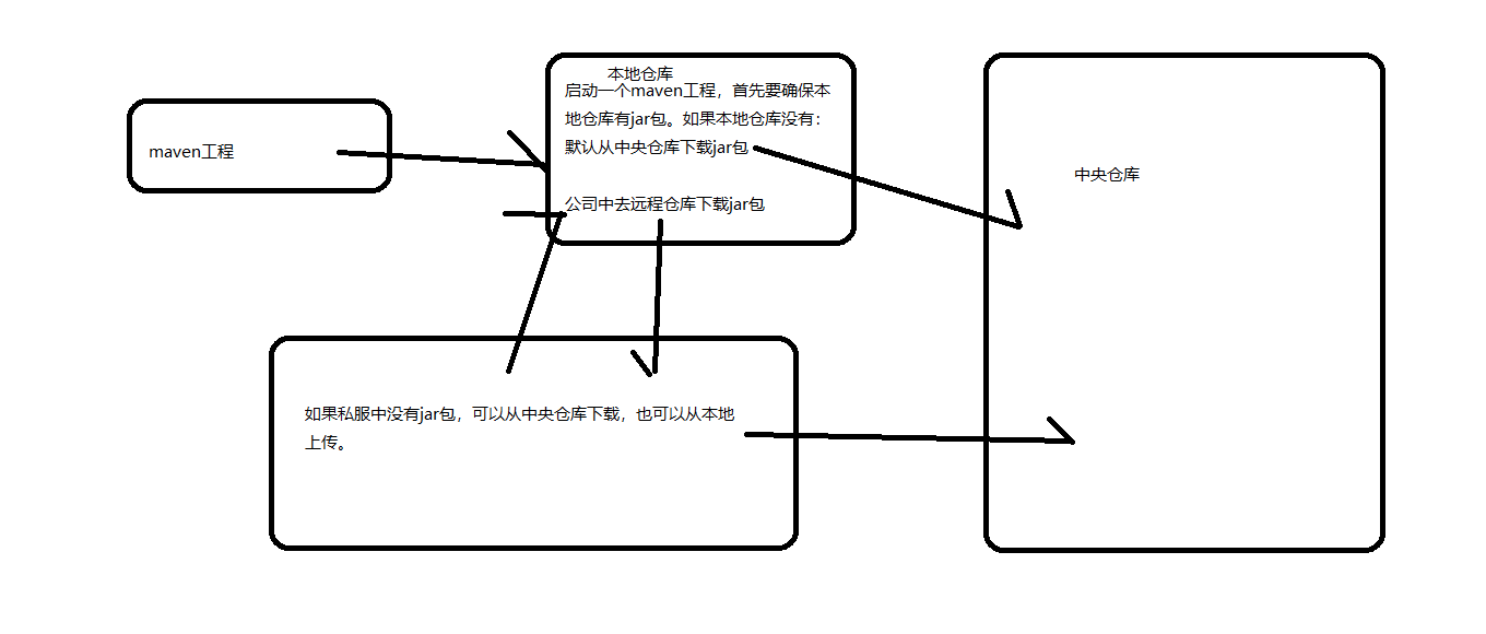 Maven图解 Xzl的博客 Csdn博客