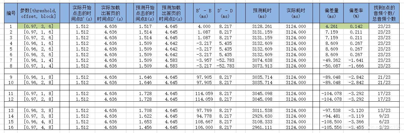 [外链图片转存失败,源站可能有防盗链机制,建议将图片保存下来直接上传(img-ZDon5qsD-1594772020459)(picture\CSV_Launch_APP.jpg)]