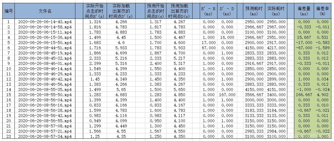 **(改下数字)**[外链图片转存失败,源站可能有防盗链机制,建议将图片保存下来直接上传(img-SE5scFSJ-1594772020460)(picture\CSV_Lunch_APP_0.97_3_6.jpg)]