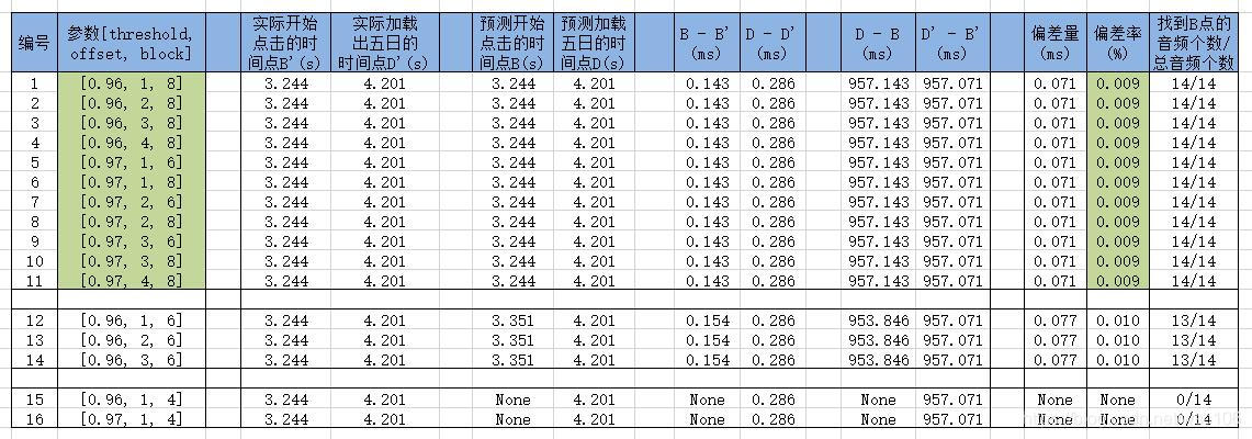 [外链图片转存失败,源站可能有防盗链机制,建议将图片保存下来直接上传(img-J6pfadfA-1594772020464)(picture\CSV_FST_2_WR.jpg)]