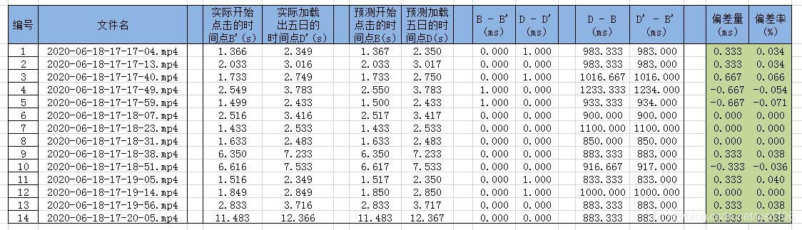 [外链图片转存失败,源站可能有防盗链机制,建议将图片保存下来直接上传(img-VF5YQYOS-1594772020464)(picture\CSV_FST_2_WR_0.97_1_6.jpg)]