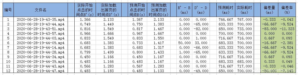 [外链图片转存失败,源站可能有防盗链机制,建议将图片保存下来直接上传(img-dJC1PcXV-1594772020466)(picture\CSV_ZXGLB_2_GGXQ_0.96_1_6.jpg)]