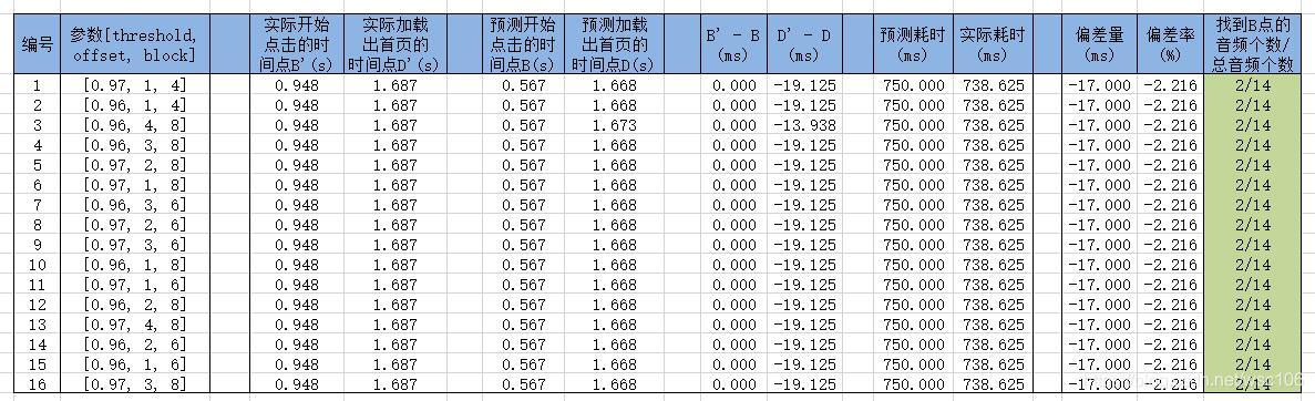 [外链图片转存失败,源站可能有防盗链机制,建议将图片保存下来直接上传(img-BtPlhyq5-1594772020467)(picture\CSV_WR_Rotate_Vertical.jpg)]