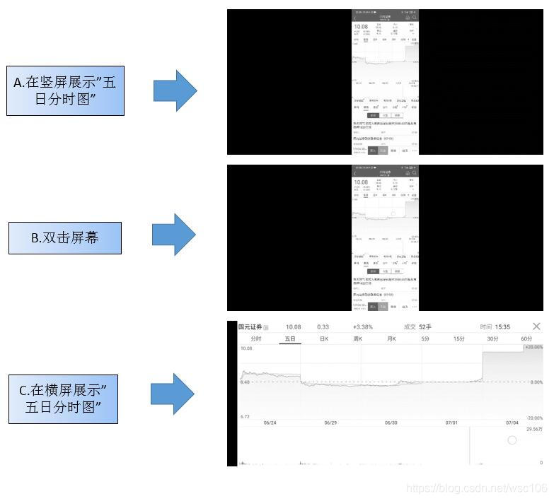 [外链图片转存失败,源站可能有防盗链机制,建议将图片保存下来直接上传(img-Ni5PwaGk-1594772020468)(picture\WR_Rotate_Across.jpg)]