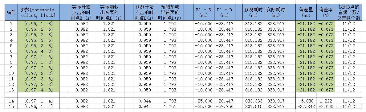 [外链图片转存失败,源站可能有防盗链机制,建议将图片保存下来直接上传(img-mrZZuwdT-1594772020469)(picture\CSV_WR_Rotate_Across.jpg)]