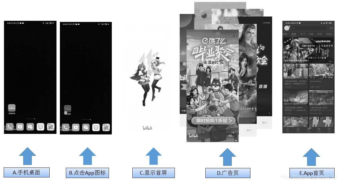 [外链图片转存失败,源站可能有防盗链机制,建议将图片保存下来直接上传(img-ygFBh6hP-1594772020469)(picture\launch_BiliBili_app.jpg)]