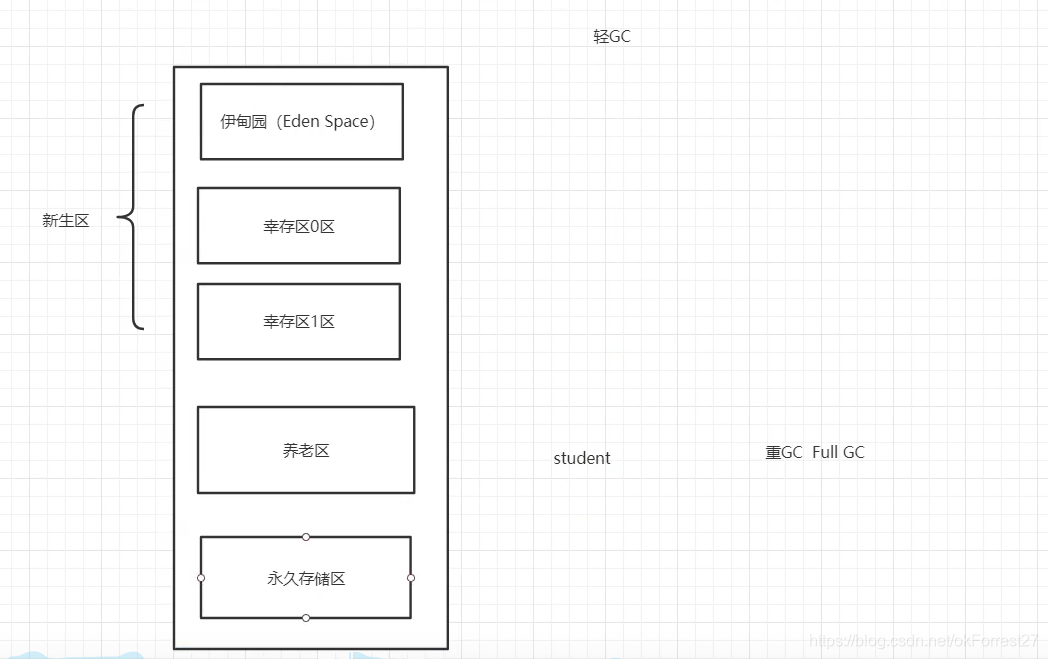 图 堆内存详细划分