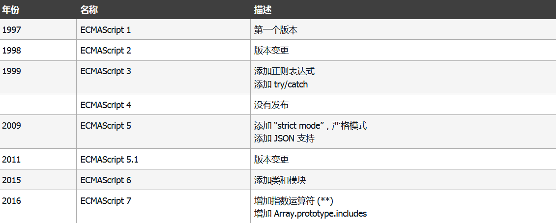 javaScript入门基础说明