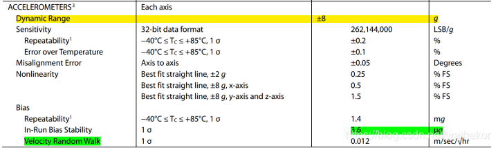 ADIS16465数据手册-加速度参数