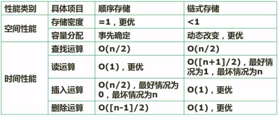 软件设计师笔记8（数据结构与算法基础）