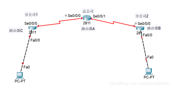 分享一下【CCNA】 网工小时候的作业（三）- 之OSPF多区域配置基础