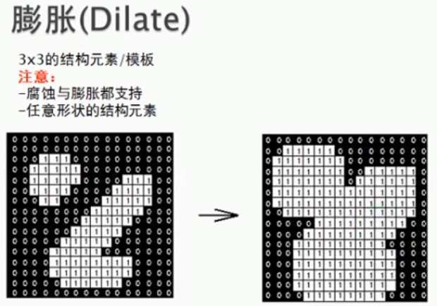 dilate