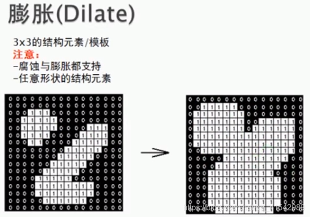 dilate