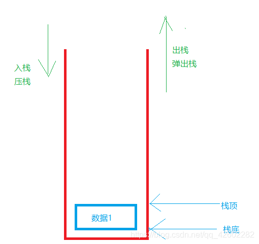 栈的结构