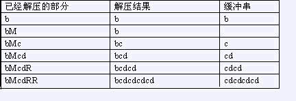 【每日一题】7月14日题目精讲—压缩