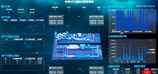 从硬件到软件，低代码定制安灯（Andon）成为MES系统的全新增长点