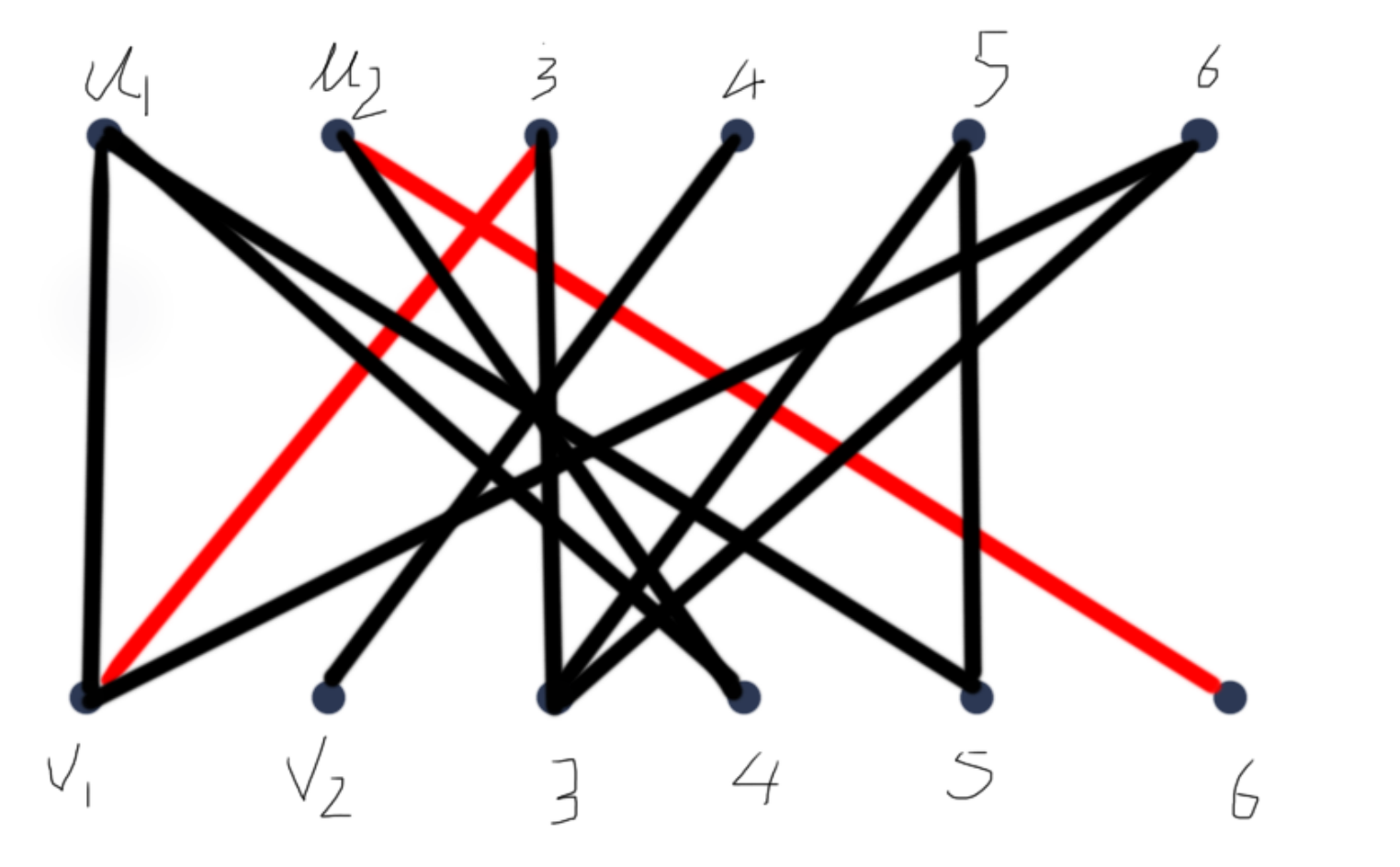 二分图的最大匹配问题和基数顶点覆盖问题1