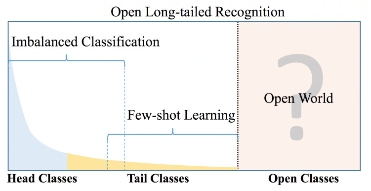 (四) 开集识别学习 open-set recognition(OSR)_开集学习-CSDN博客