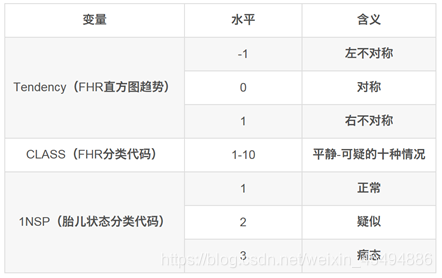 分类变量水平