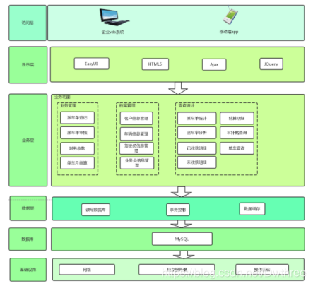 系统总体架构图