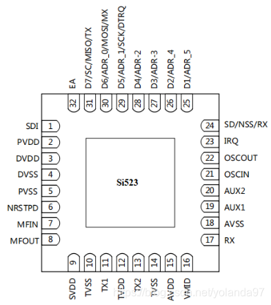 Ps523 SI523带低功耗自动寻卡功能13.56MHz非接触式读写器替代MFRC523-CSDN博客
