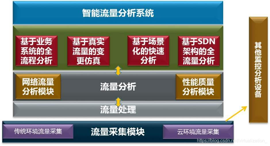 网络流量分析系统