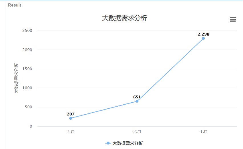 大数据实训（爬取前程无忧利用hive、sqoop分析）