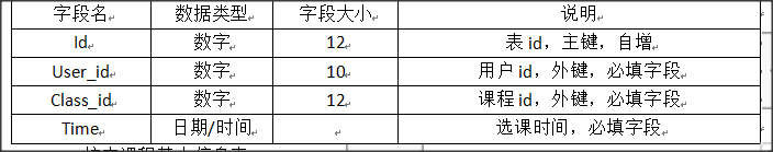 用户历史行为记录表