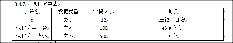 课程分类表