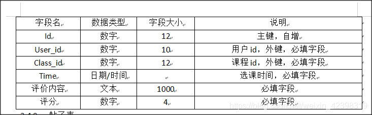 课程评价表