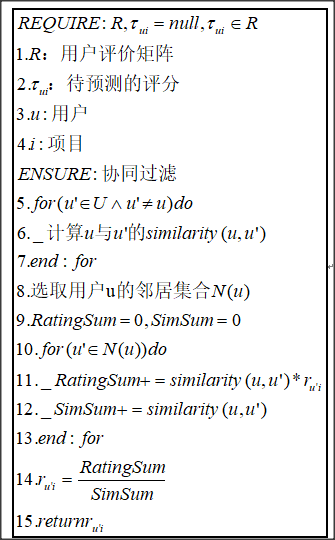 基于内存的协同过滤算法