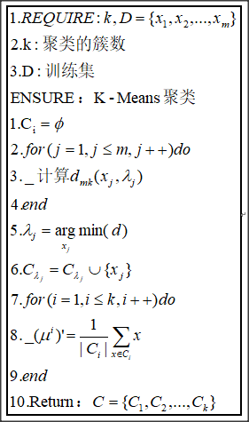 算法步骤