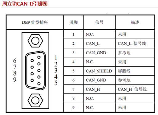 db9公头针脚定义图图片