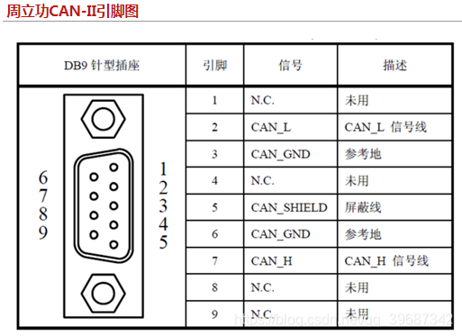 常用DB9外设接口定义_昆仑通态db9定义-CSDN博客