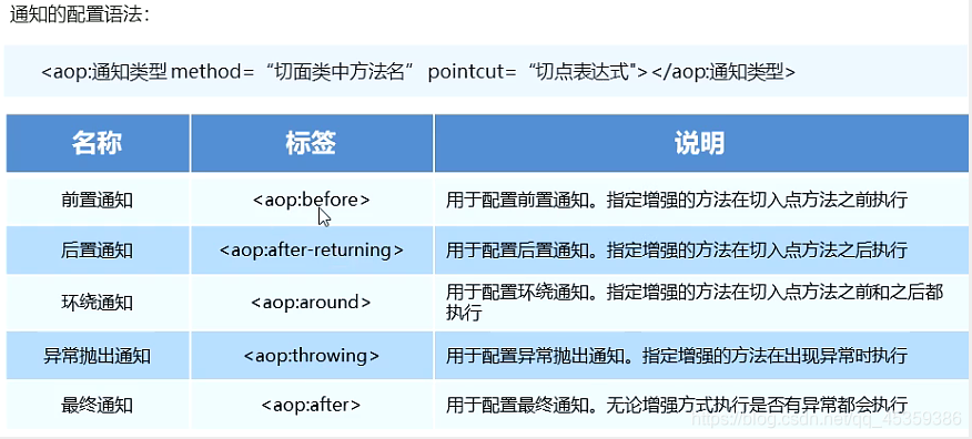 [外链图片转存失败,源站可能有防盗链机制,建议将图片保存下来直接上传(img-D2uTeC4G-1594790948533)(C:\Users\l\AppData\Roaming\Typora\typora-user-images\image-20200628132138171.png)]