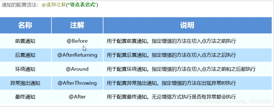 [外链图片转存失败,源站可能有防盗链机制,建议将图片保存下来直接上传(img-kZsfx0ZG-1594790948539)(C:\Users\l\AppData\Roaming\Typora\typora-user-images\image-20200628140759226.png)]