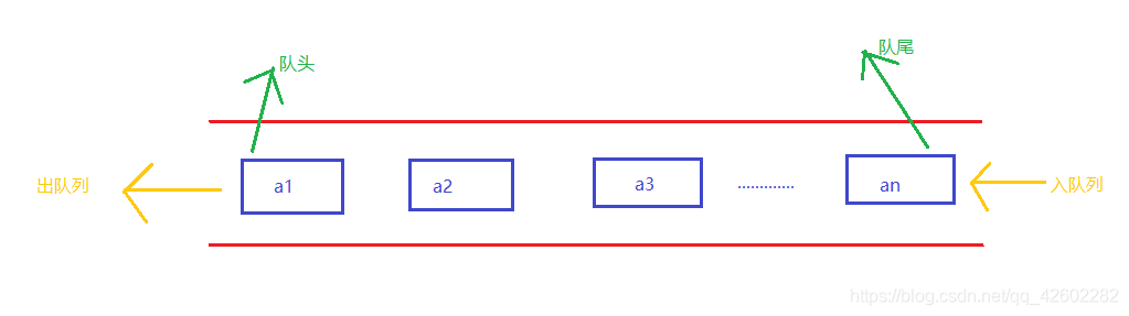 队列结构