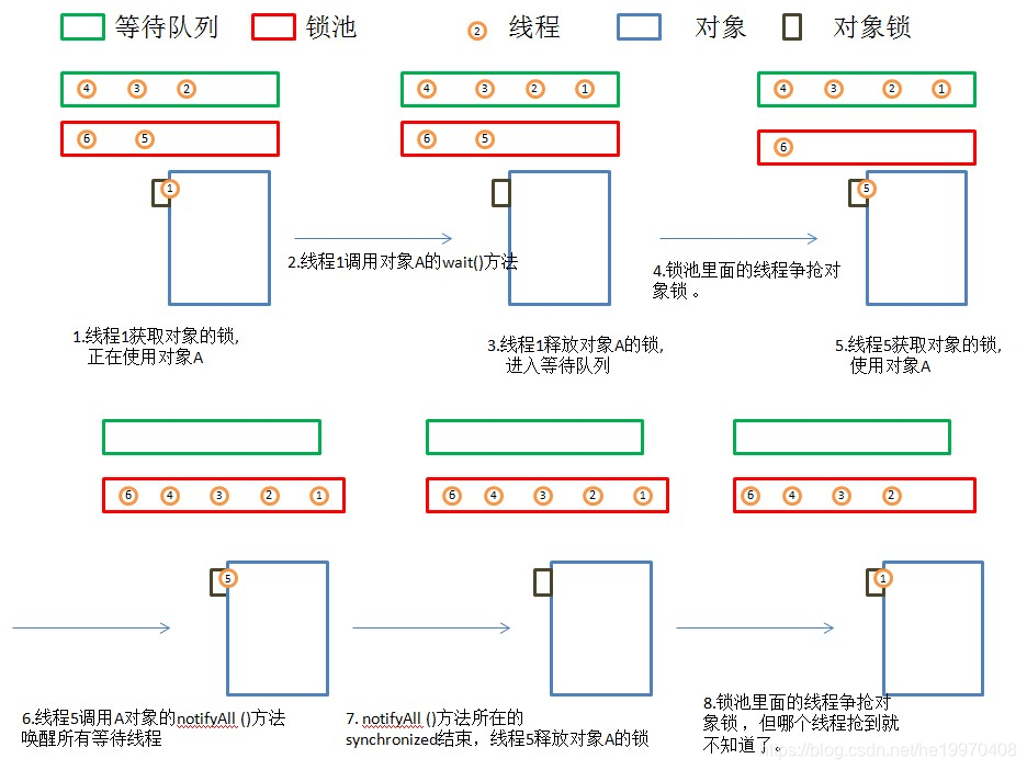 线程的5种状态详细描述