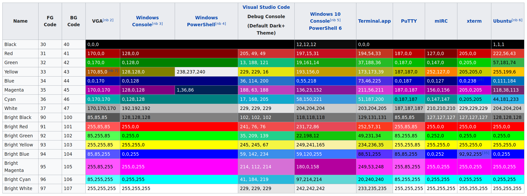 控制终端输出字体的颜色-CSDN博客