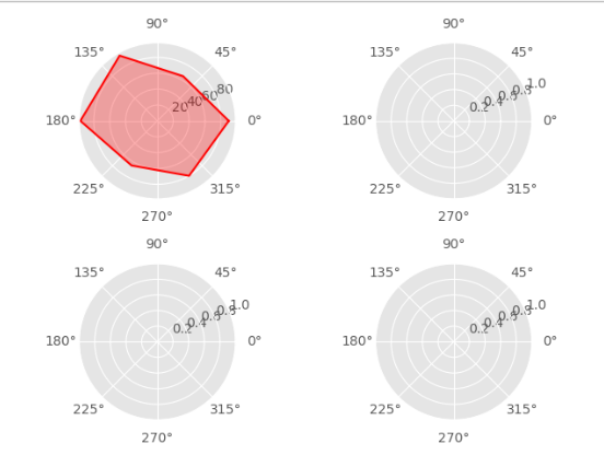 球员能力图(含具体分析过程)_篮球六边形能力图-csdn博客
